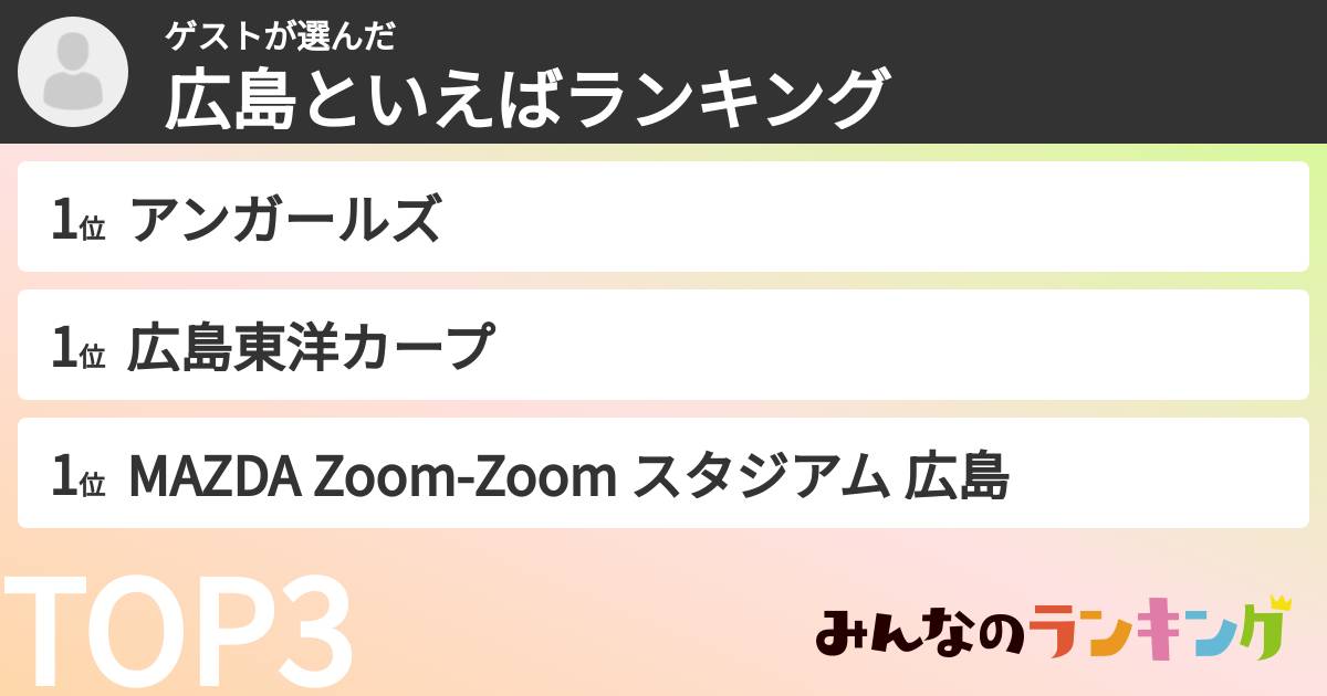ゲストさんの「広島といえばランキング」