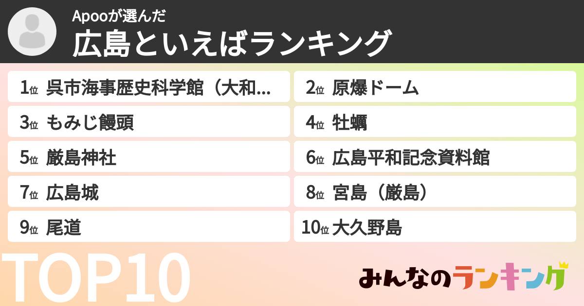 Apooさんの「広島といえばランキング」