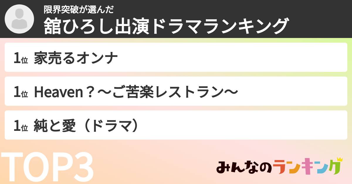限界突破さんの「舘ひろし出演ドラマランキング」