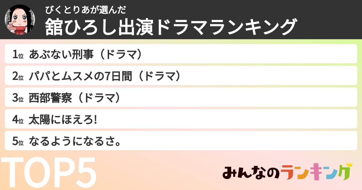 びくとりあさんの「舘ひろし出演ドラマランキング」
