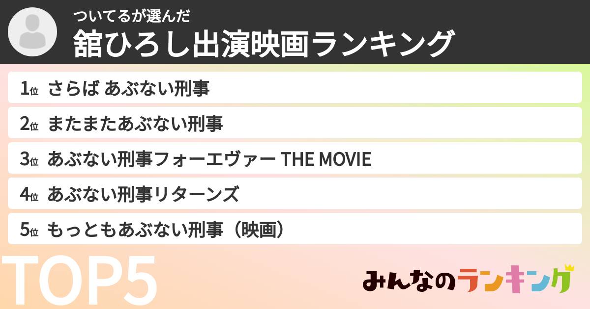 ついてるさんの「舘ひろし出演映画ランキング」