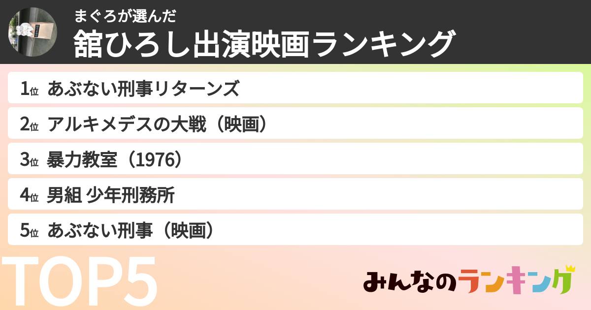 まぐろさんの「舘ひろし出演映画ランキング」