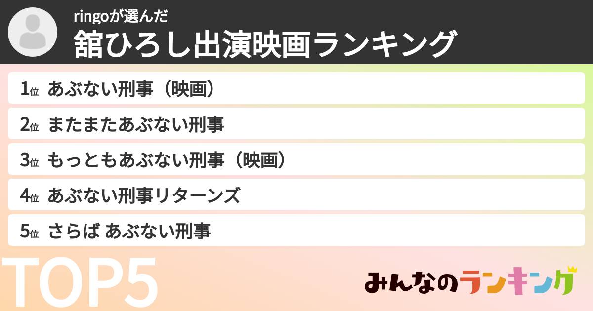 ringoさんの「舘ひろし出演映画ランキング」