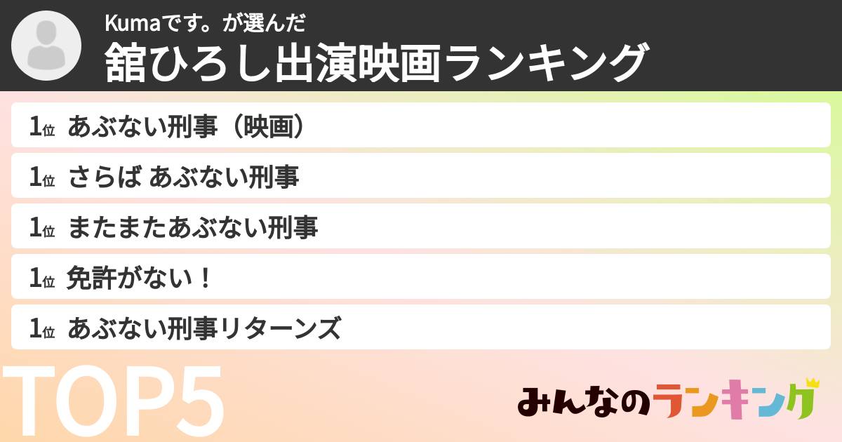Kumaです。さんの「舘ひろし出演映画ランキング」
