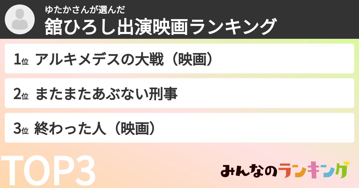 ゆたかさんさんの「舘ひろし出演映画ランキング」