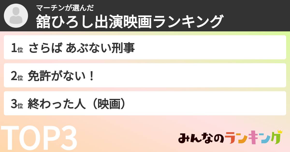 マーチンさんの「舘ひろし出演映画ランキング」