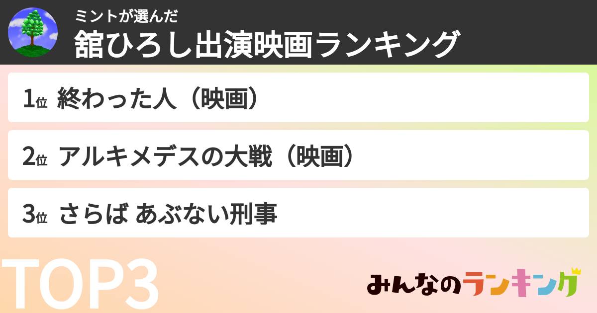 ミントさんの「舘ひろし出演映画ランキング」
