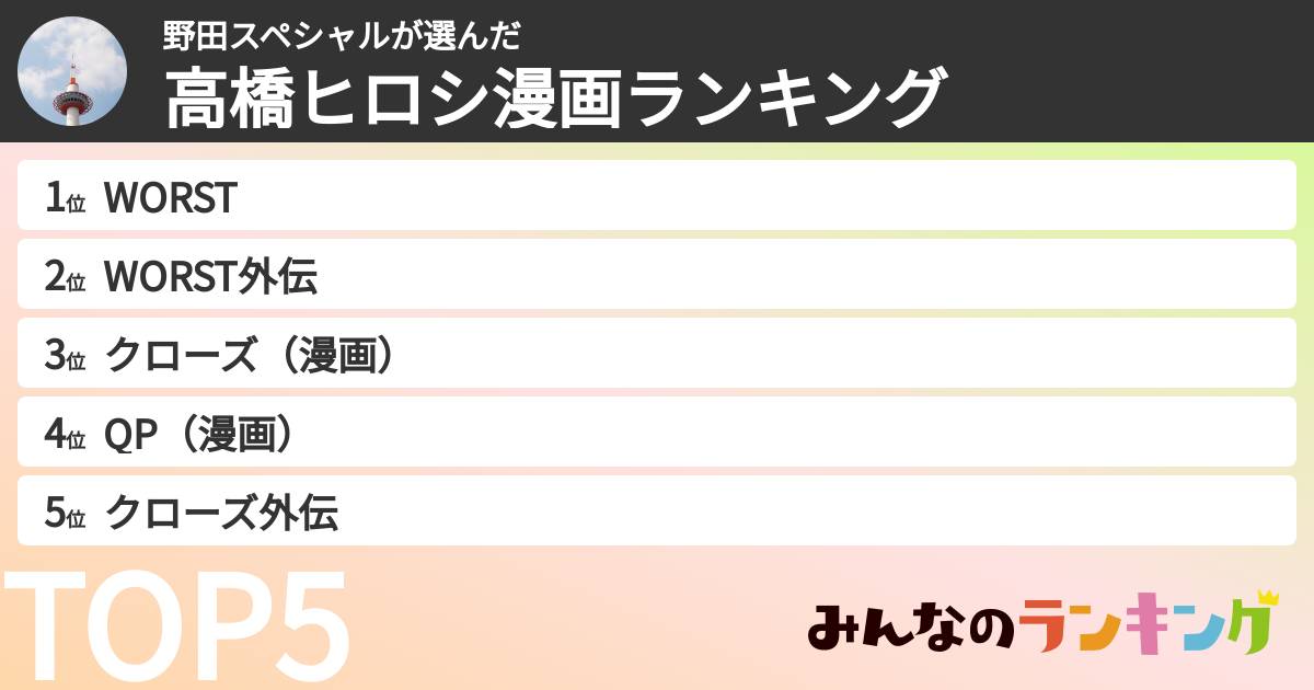 野田スペシャルさんの「高橋ヒロシ漫画ランキング」