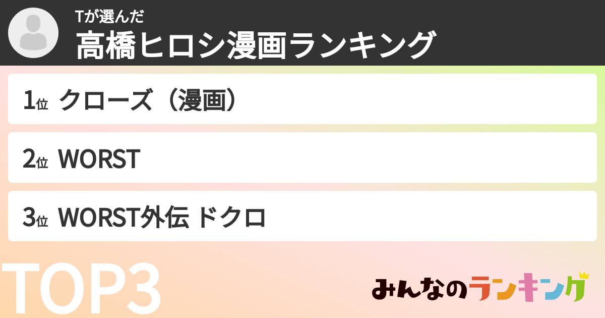 Tさんの「高橋ヒロシ漫画ランキング」