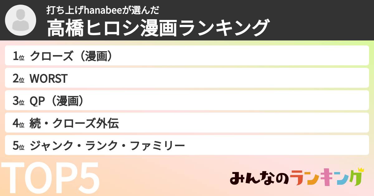 打ち上げhanabeeさんの「高橋ヒロシ漫画ランキング」