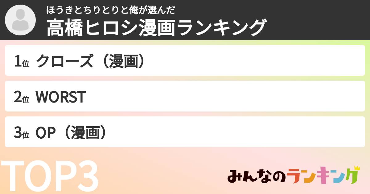 ほうきとちりとりと俺さんの「高橋ヒロシ漫画ランキング」