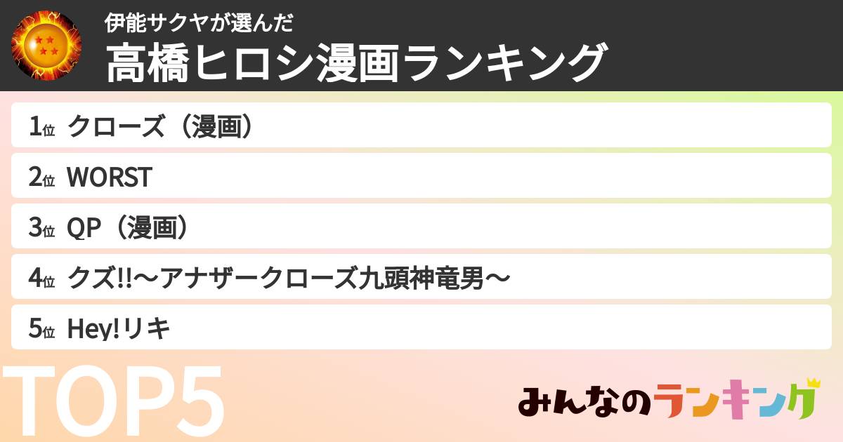 伊能サクヤさんの「高橋ヒロシ漫画ランキング」