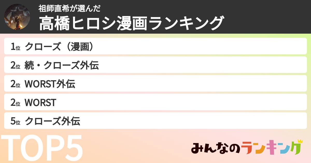 祖師直希さんの「高橋ヒロシ漫画ランキング」