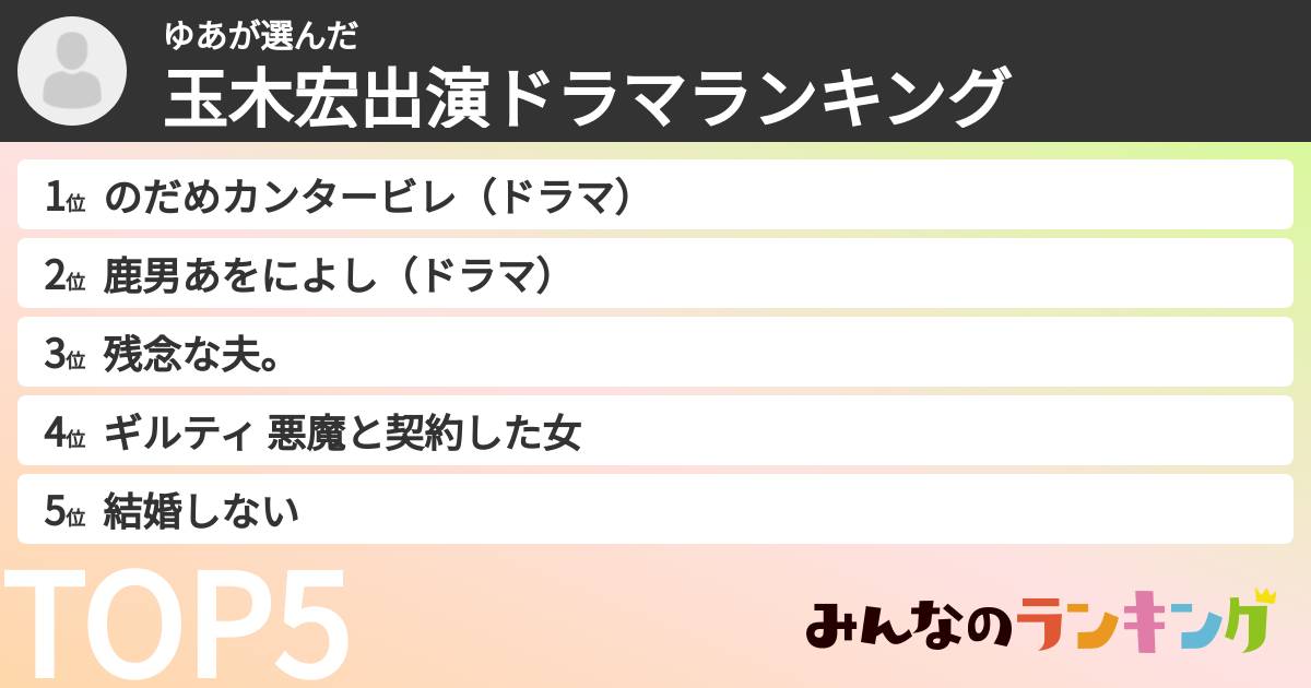 ゆあさんの「玉木宏出演ドラマランキング」