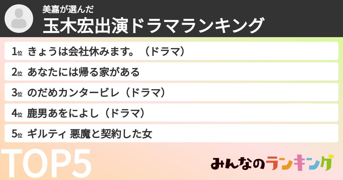 美嘉さんの「玉木宏出演ドラマランキング」