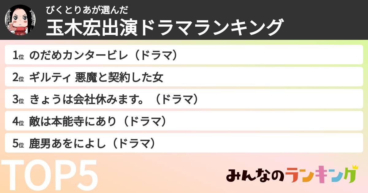 びくとりあさんの「玉木宏出演ドラマランキング」