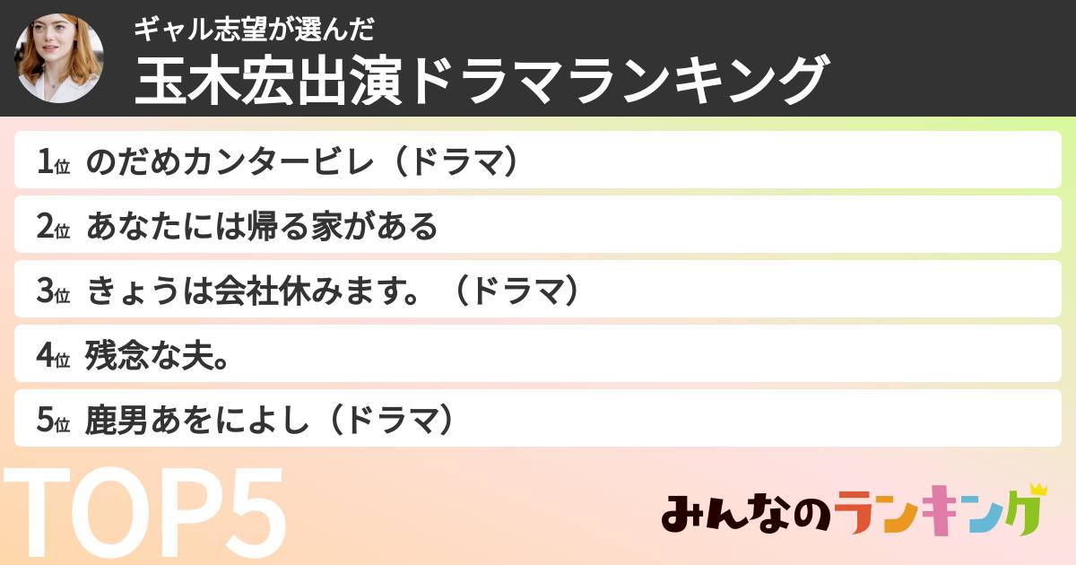 ギャル志望さんの「玉木宏出演ドラマランキング」