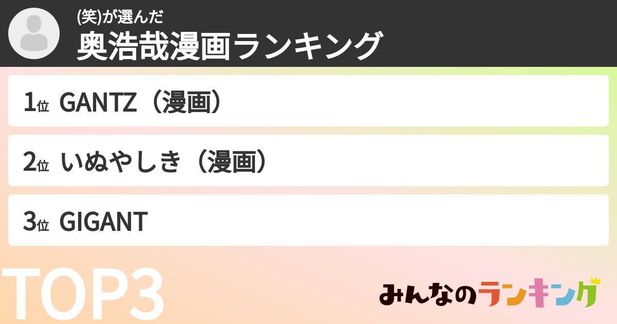 (笑)さんの「奥浩哉漫画ランキング」