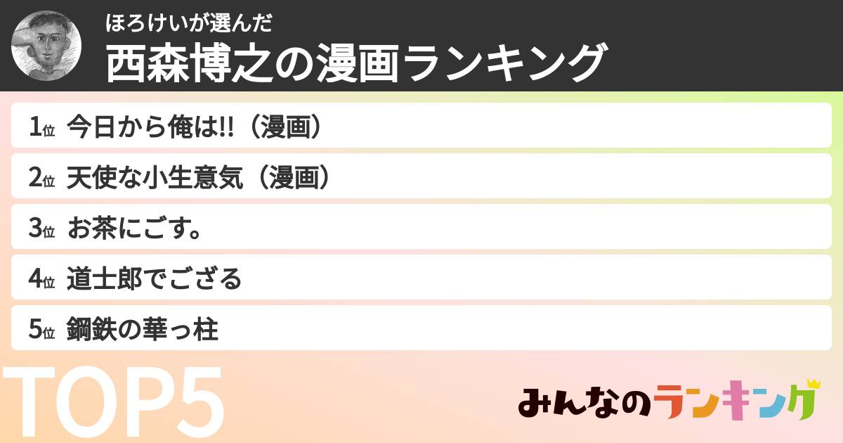 ほろけいさんの「西森博之の漫画ランキング」