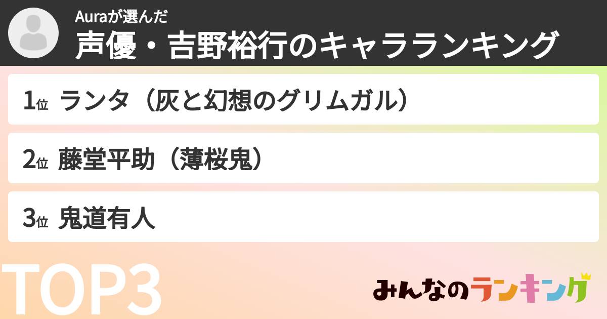Auraさんの「声優・吉野裕行のキャラランキング」
