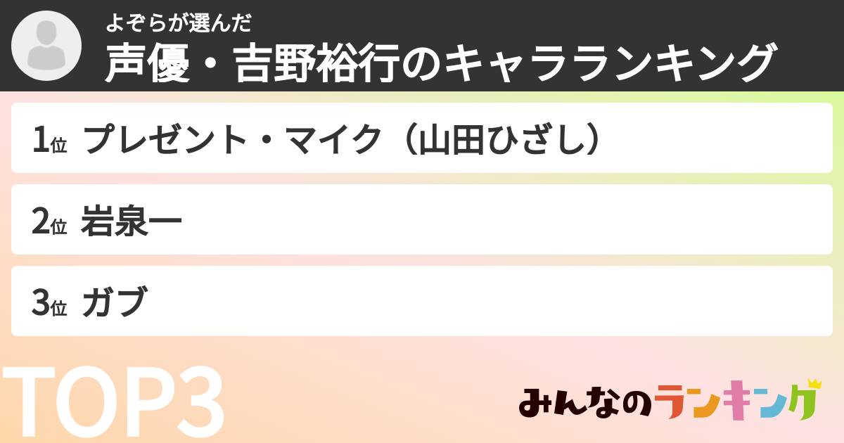よぞらさんの「声優・吉野裕行のキャラランキング」