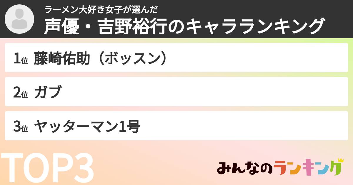 ラーメン大好き女子さんの「声優・吉野裕行のキャラランキング」