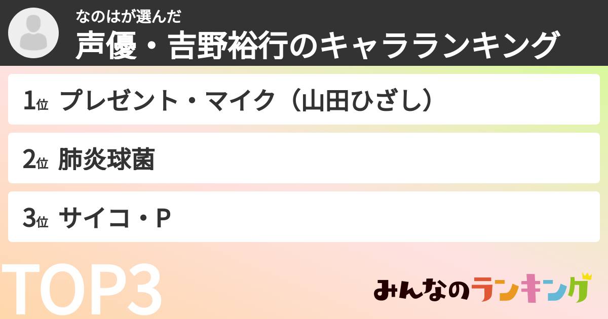 なのはさんの「声優・吉野裕行のキャラランキング」