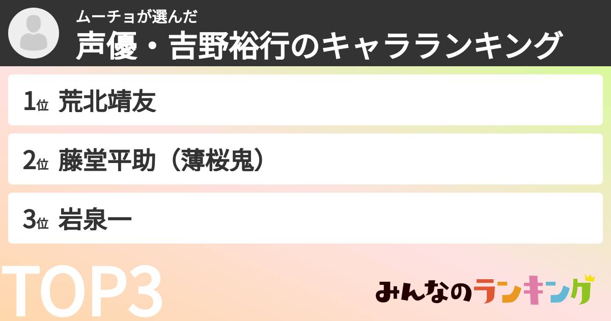 ムーチョさんの「声優・吉野裕行のキャラランキング」