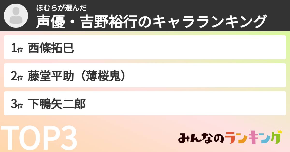 ほむらさんの「声優・吉野裕行のキャラランキング」