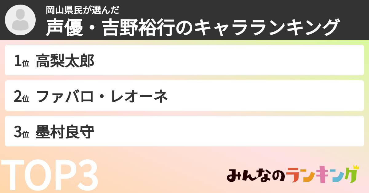 岡山県民さんの「声優・吉野裕行のキャラランキング」