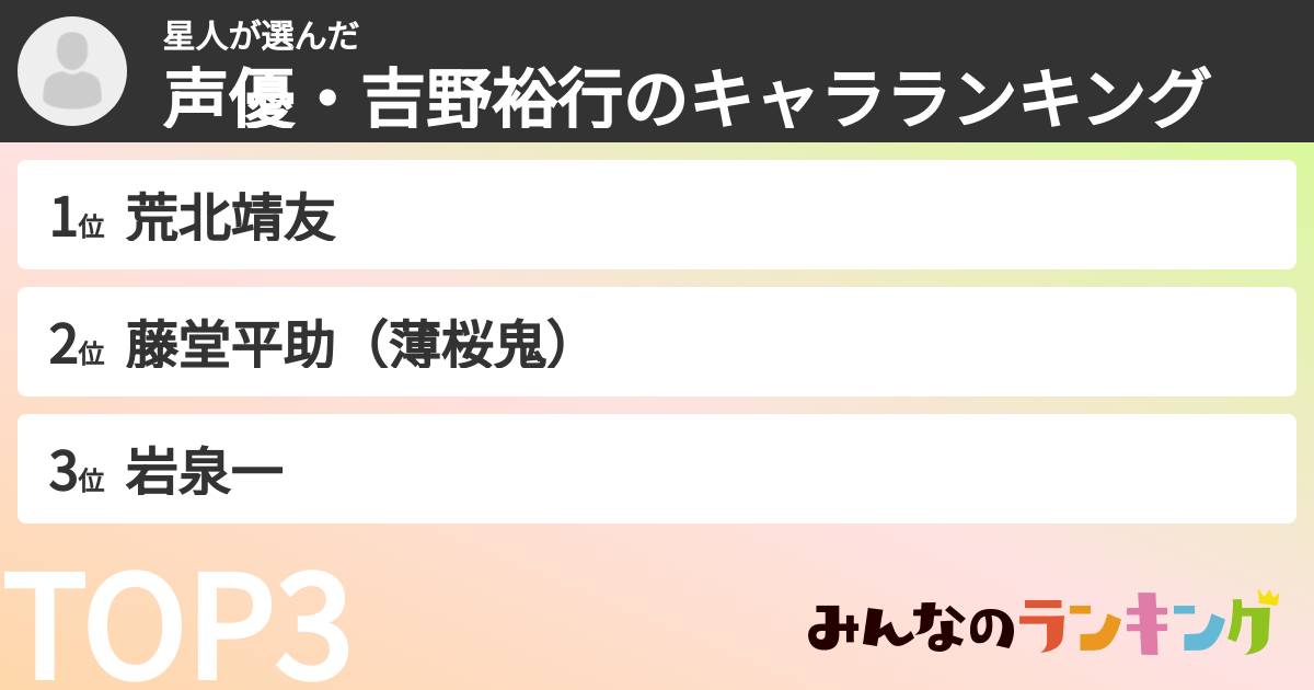 星人さんの「声優・吉野裕行のキャラランキング」