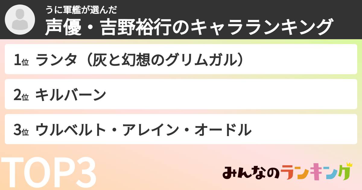 うに軍艦さんの「声優・吉野裕行のキャラランキング」