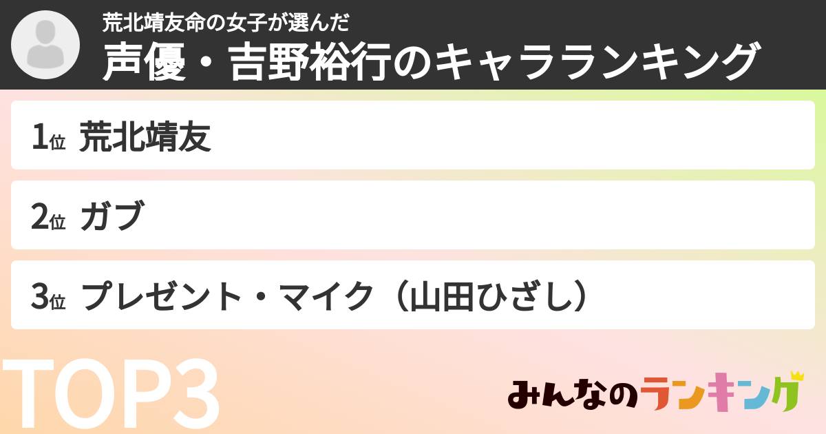 荒北靖友命の女子さんの「声優・吉野裕行のキャラランキング」