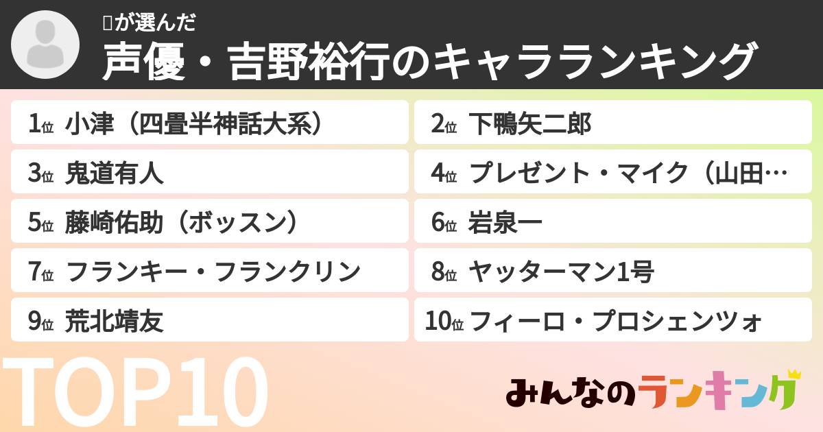 🤖さんの「声優・吉野裕行のキャラランキング」