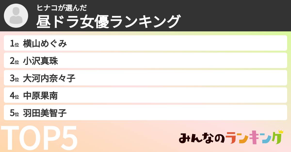 ヒナコさんの「昼ドラ女優ランキング」