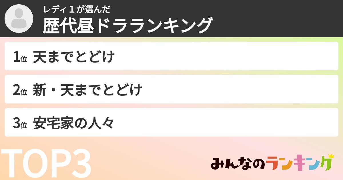 レディ１さんの「歴代昼ドラランキング」