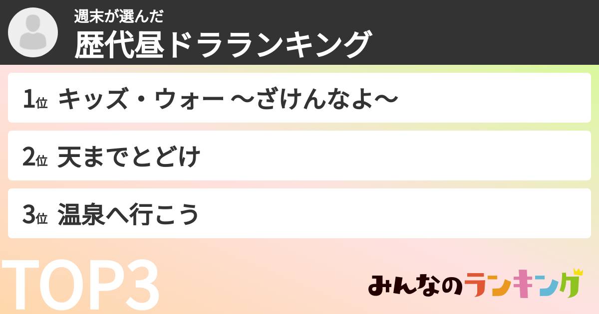週末さんの「歴代昼ドラランキング」
