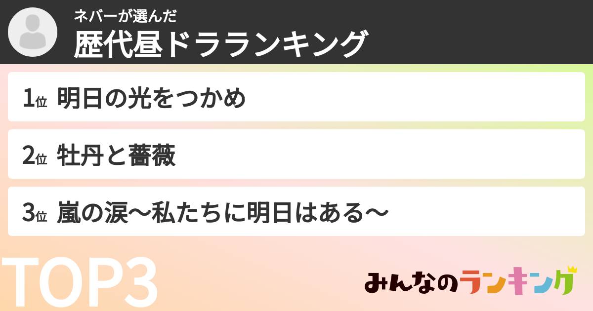 ネバーさんの「歴代昼ドラランキング」