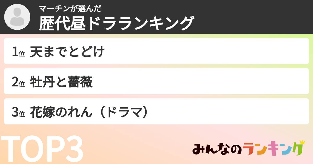 マーチンさんの「歴代昼ドラランキング」