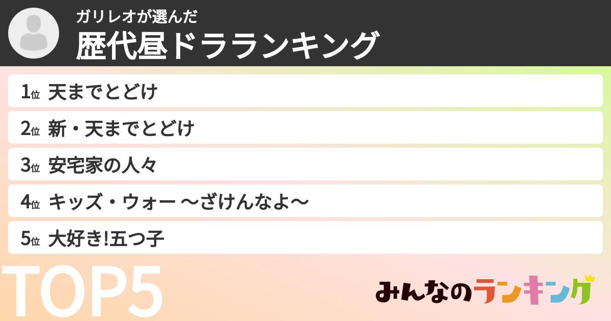 ガリレオさんの「歴代昼ドラランキング」