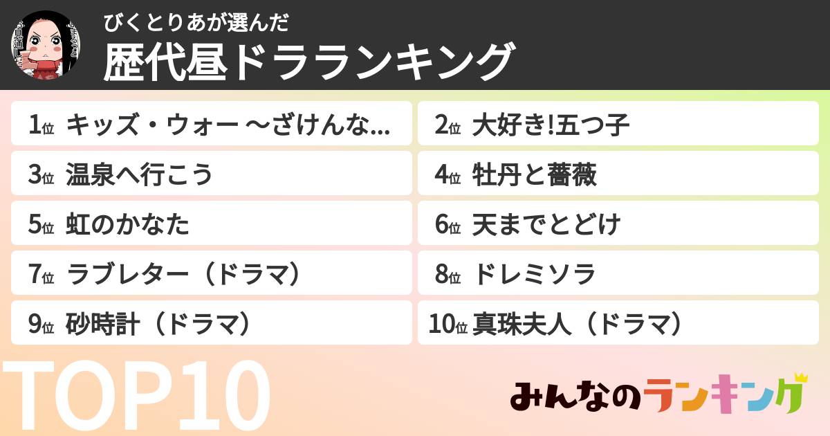 びくとりあさんの「歴代昼ドラランキング」