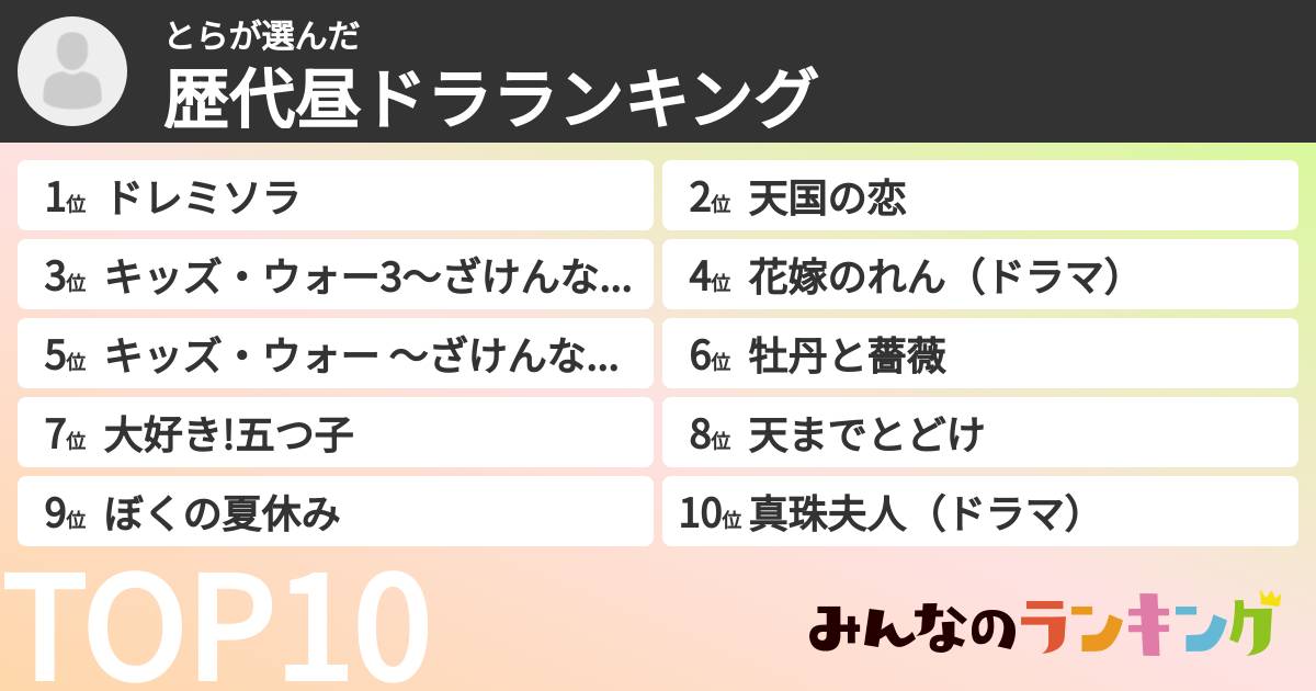 とらさんの「歴代昼ドラランキング」