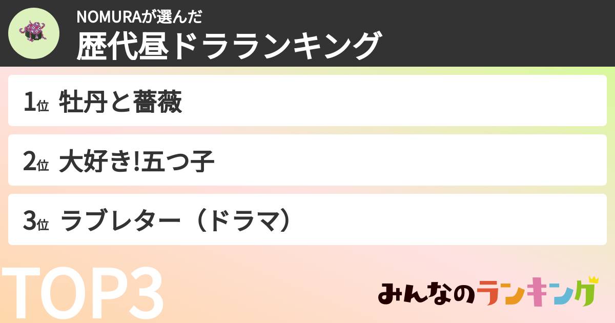 NOMURAさんの「歴代昼ドラランキング」