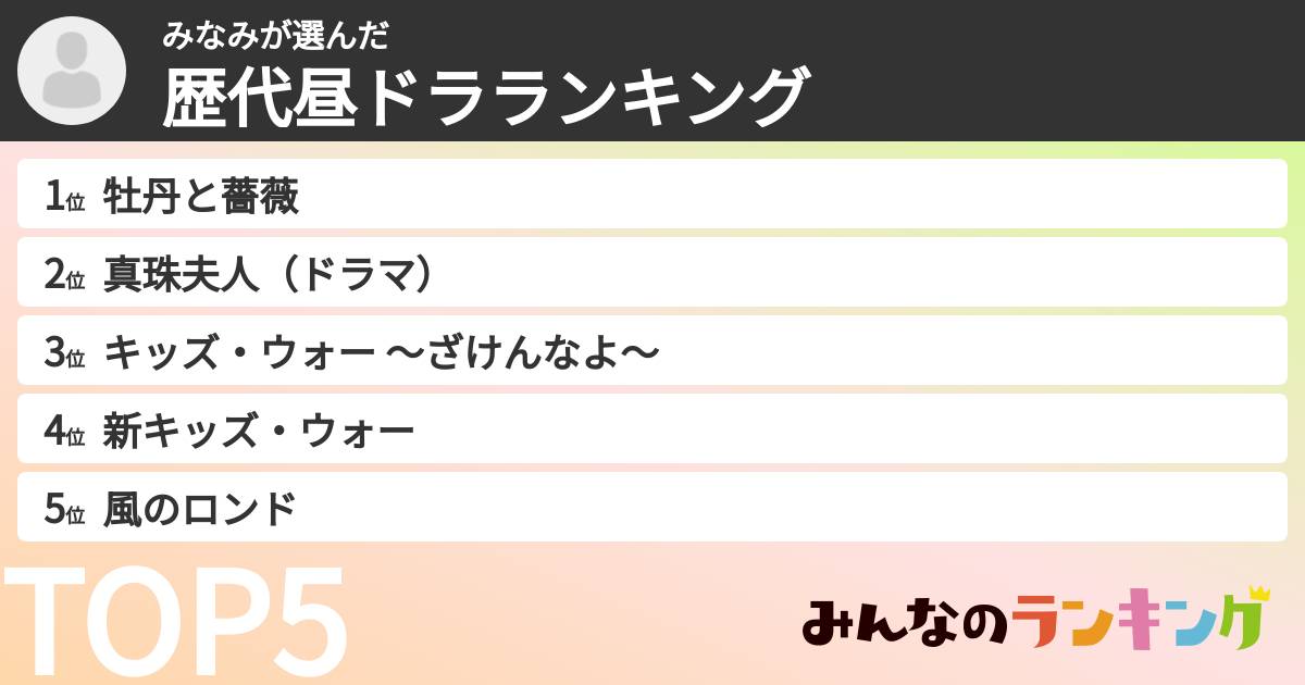 みなみさんの「歴代昼ドラランキング」