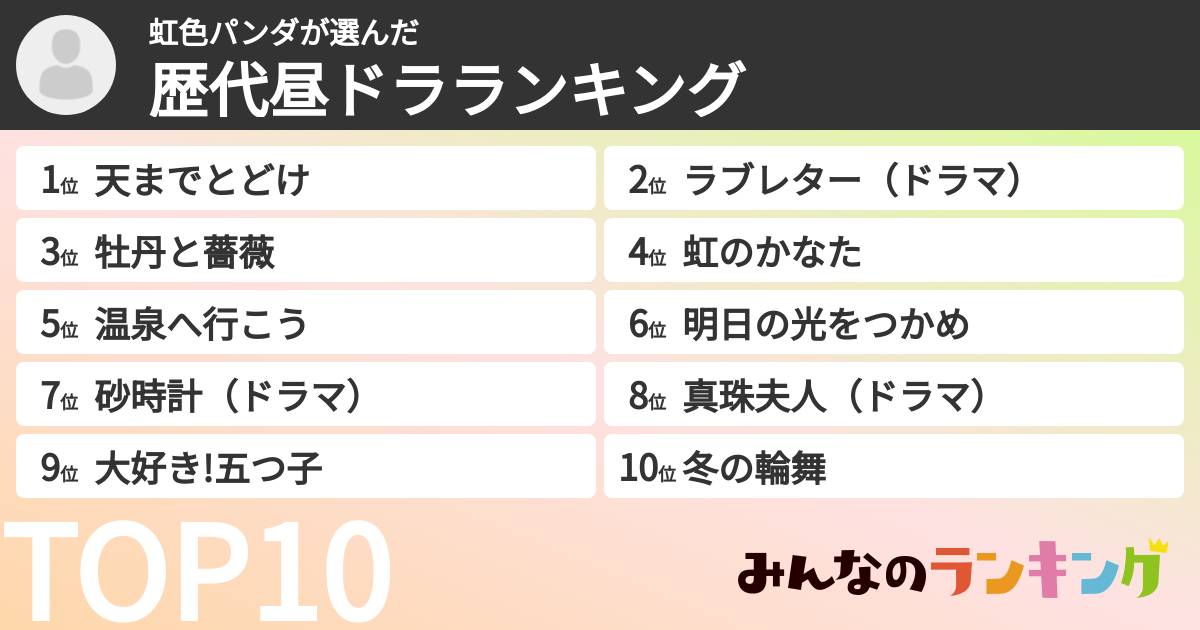 虹色パンダさんの「歴代昼ドラランキング」