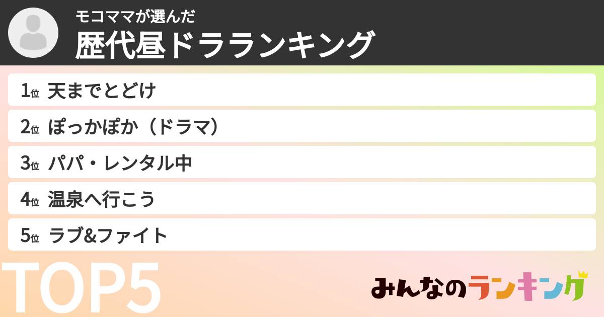 モコママさんの「歴代昼ドラランキング」