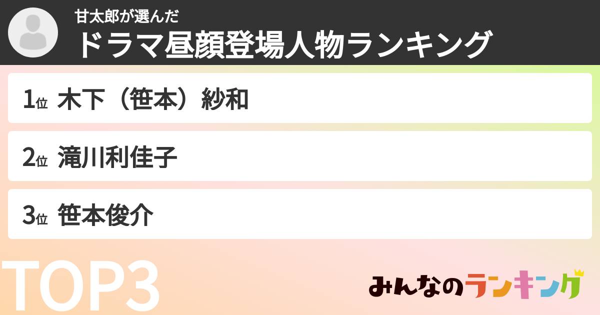 甘太郎さんの「ドラマ昼顔登場人物ランキング」