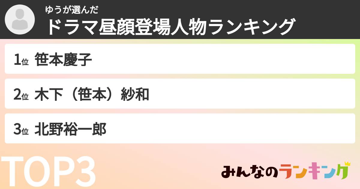 ゆうさんの「ドラマ昼顔登場人物ランキング」