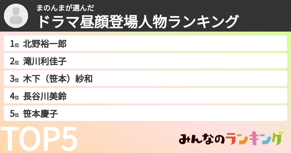 まのんまさんの「ドラマ昼顔登場人物ランキング」