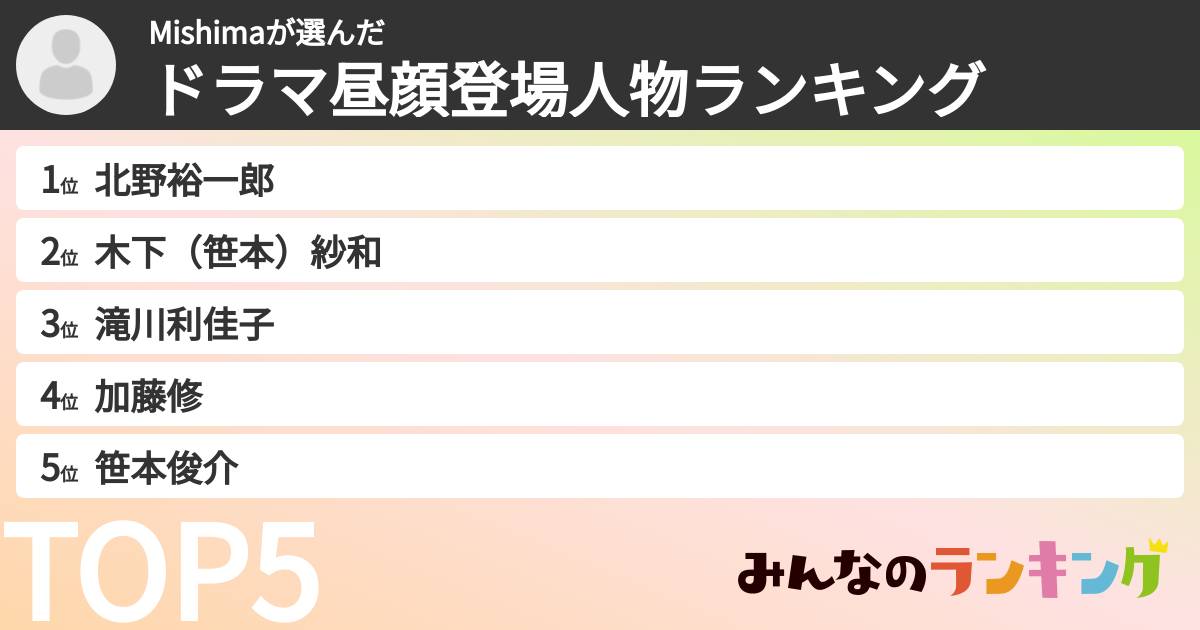 Mishimaさんの「ドラマ昼顔登場人物ランキング」